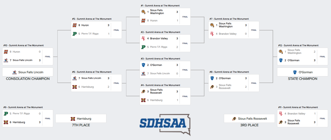 State Bracket 2021.PNG